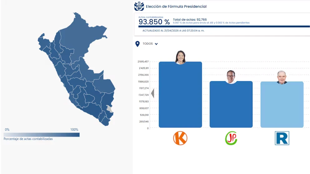 Resultados 2026 podrían llegar después del 15 de mayo